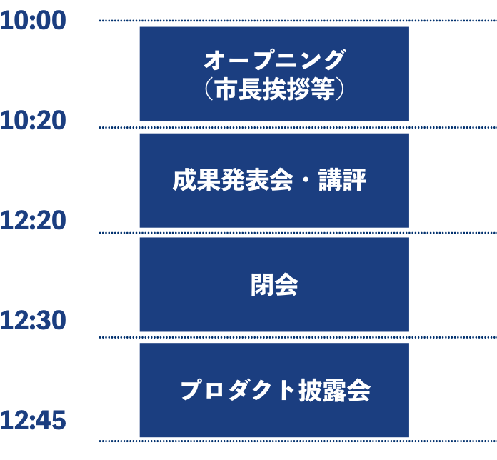 タイムテーブル