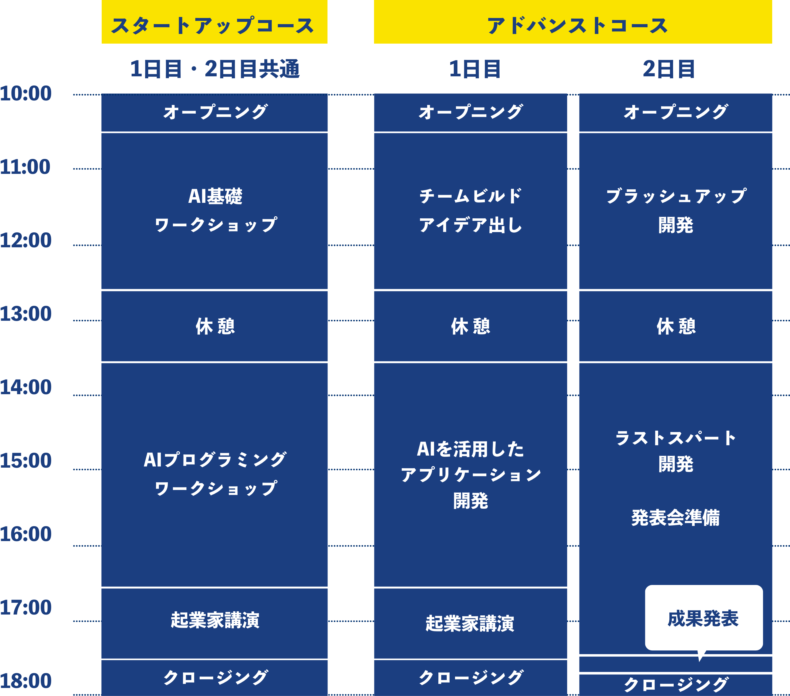 タイムテーブル