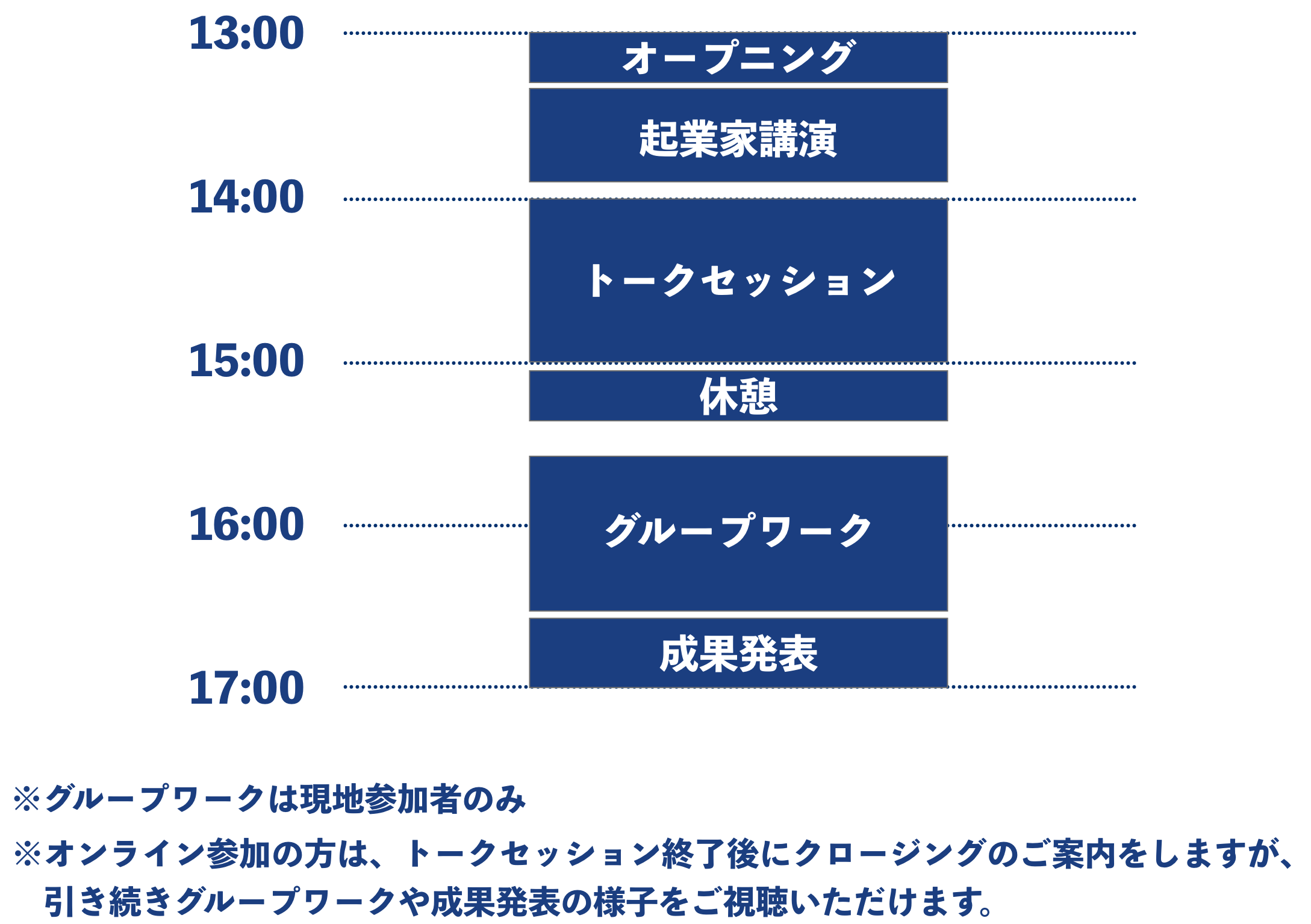 タイムテーブル
